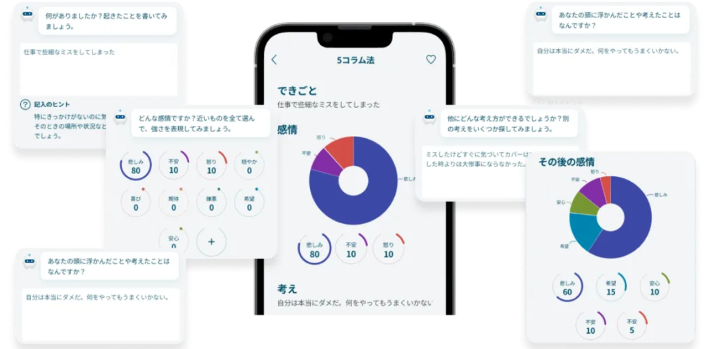 Awarefy コラム法