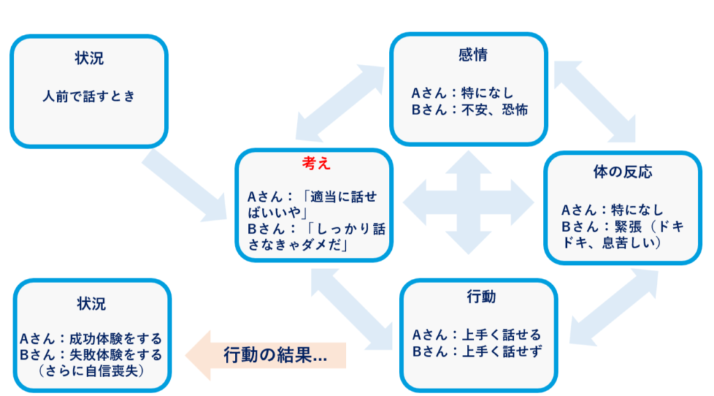 人が緊張するメカニズム