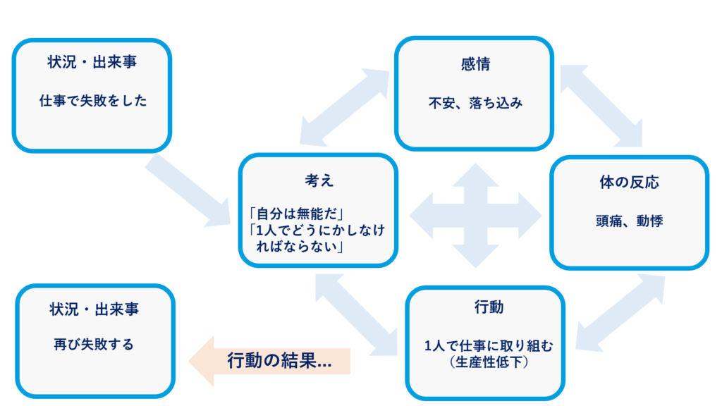 仕事がキャパオーバーで無能と感じる仕組み図解