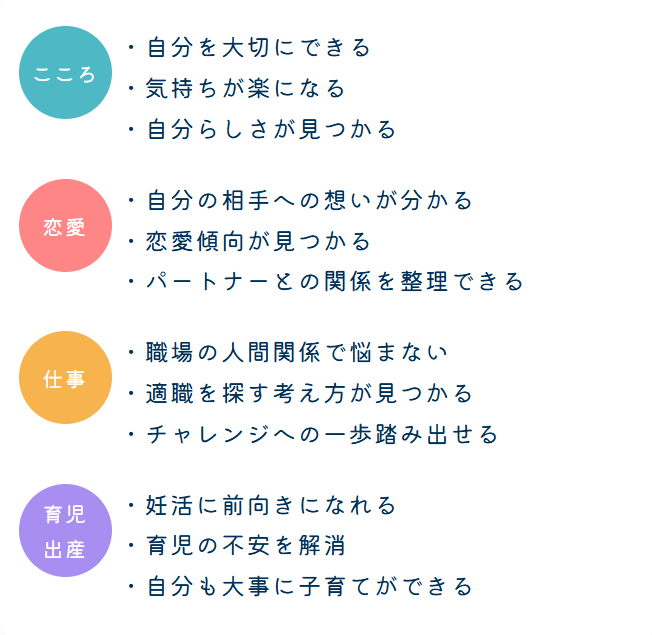 kimochiオンラインカウンセリングで相談できる内容