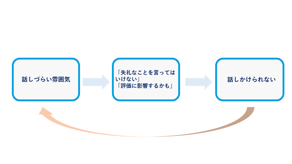 雑談が苦手になる理由図解